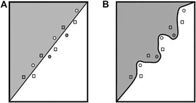 A Systematic Review on Model Watermarking for Neural Networks